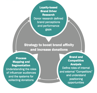 Align Brand Strategy Graphic