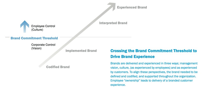 Cust Centricity Graphic