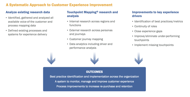 Customer Experience Gap Graphic