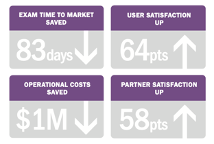 Graphic Cross-Org Customer Centric