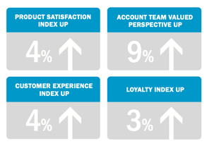 Graphic CustListening
