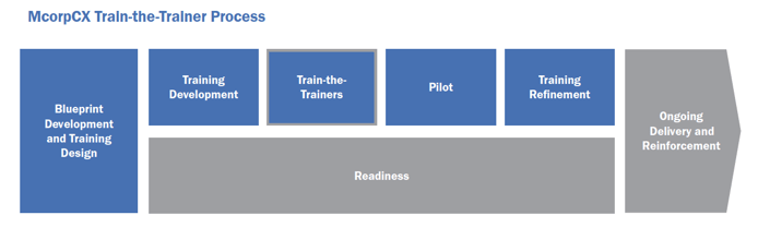 Train the Trainer Graphic