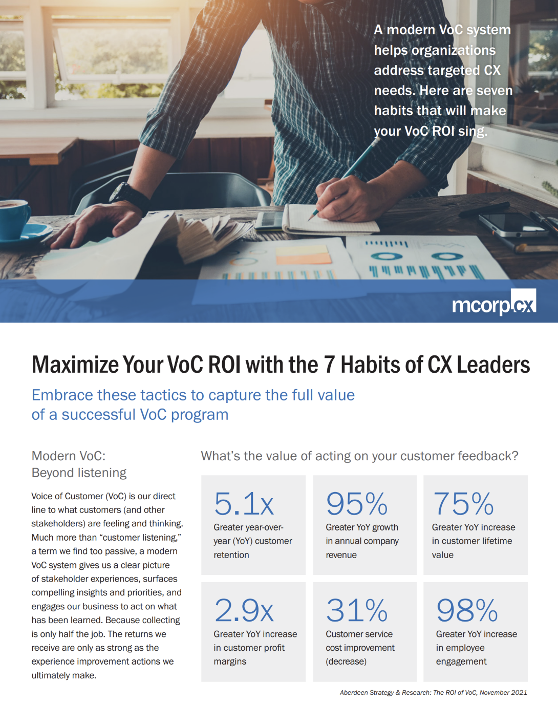 7 VoC Habits of CX Leaders that Maximize ROI