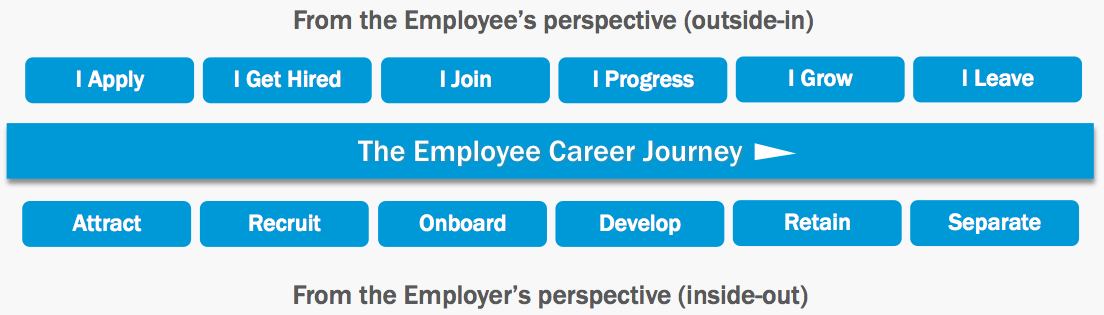 Employee-Journey_6-22-1