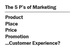 5th_P_of_Marketing