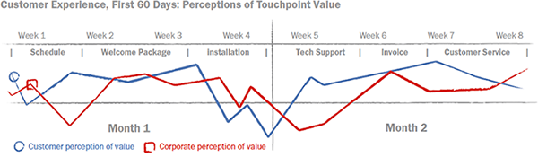 cex-perceptions-of-touchpoint-value