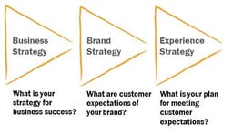 customer experience strategy resized 600