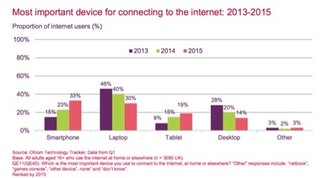 mcorpcx-blog_most-important-device