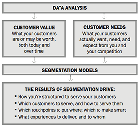 segmentation-model