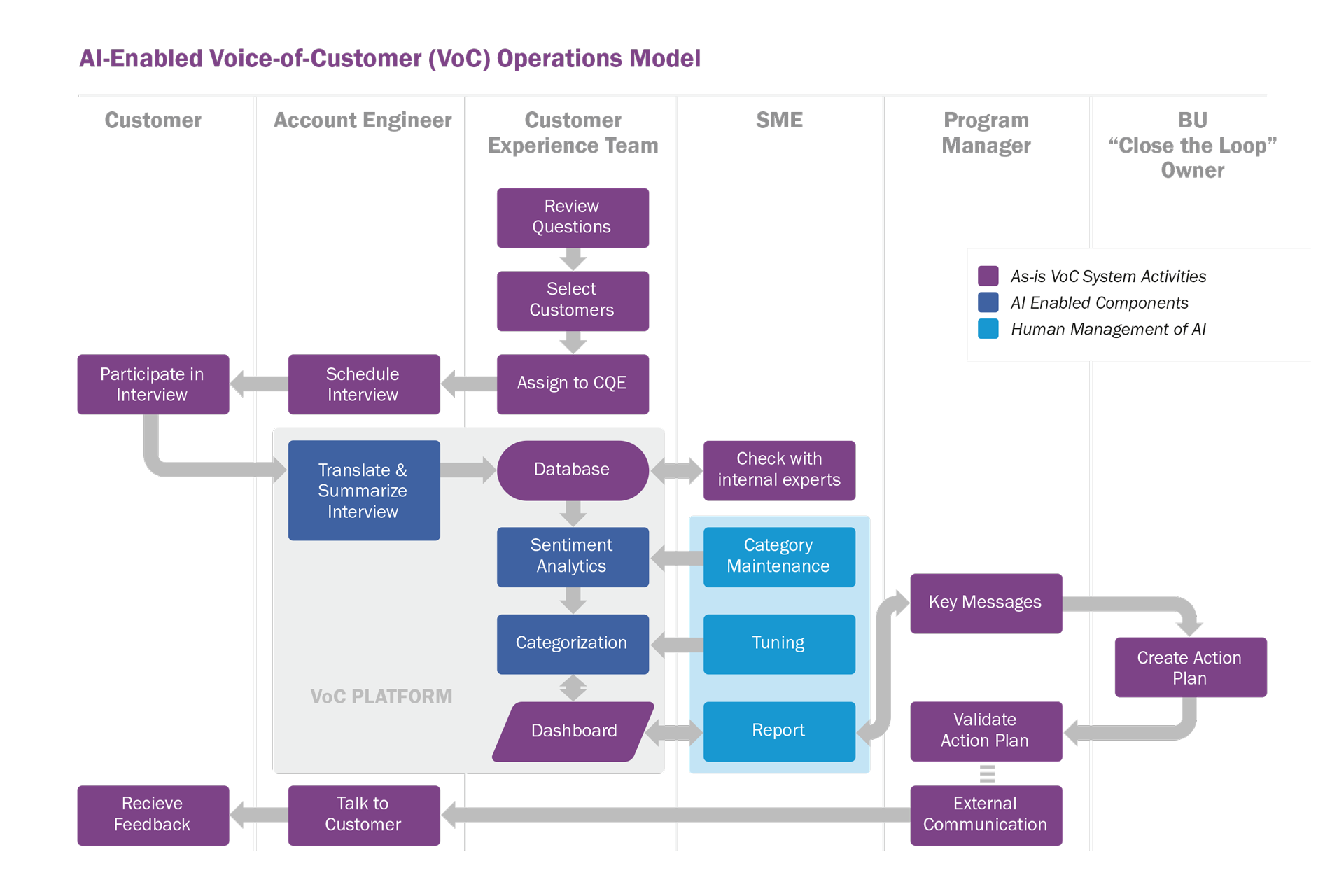 McorpCX-CaseStudy-AI-in-VoC-chart-1920