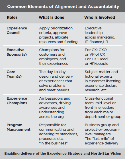 Experience Accountability Matrix