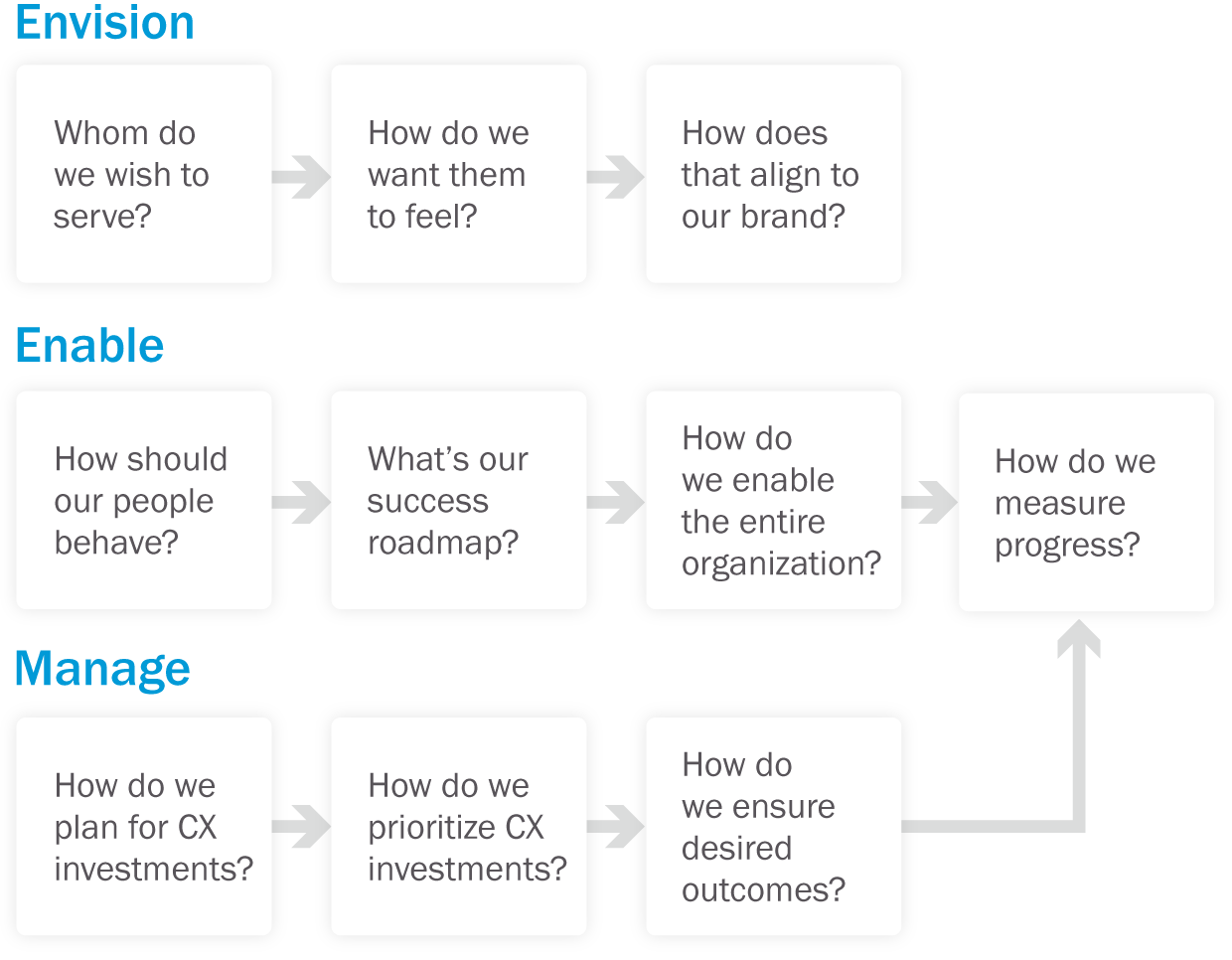 CX-Strategy-Framework-website-v1a