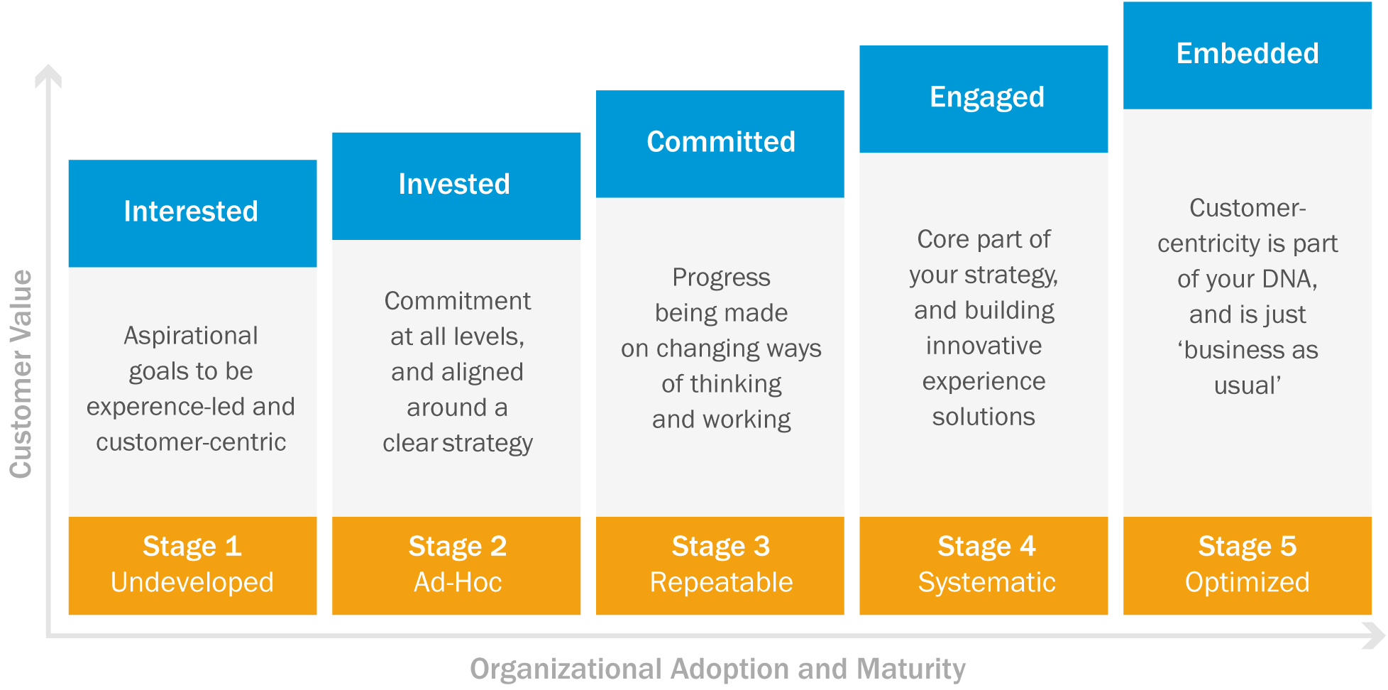 McorpCX-Maturity-Model-chart-1